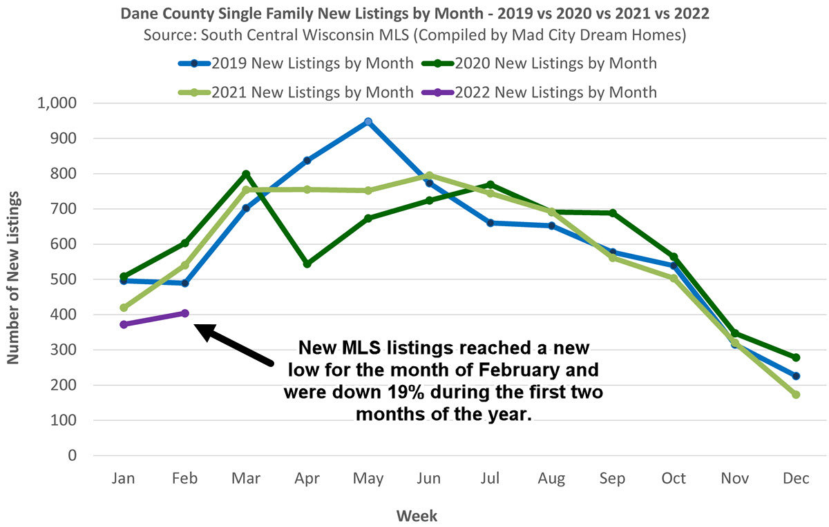 Madison WI New MLS Listings First 2 Wks of March